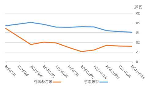 卓创资讯：10月苯乙烯及上下游量增价跌趋势同步  第1张
