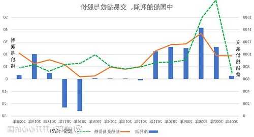 中国船舶(600150.SH)：前三季度净利润25.61亿元，同比增长74.82%  第1张
