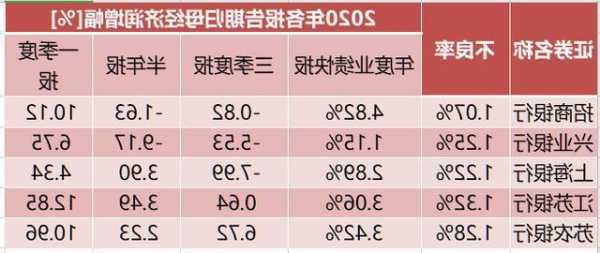 33家沪市银行三季报全部披露：业绩稳定增长 资产继续优化  第1张