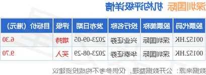 深圳国际授出合共5545.4万份购股权  第1张