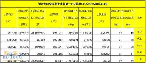 越秀交通基建：广州北二环高速月路费收入9541.9万元 同比增长0.2%  第1张