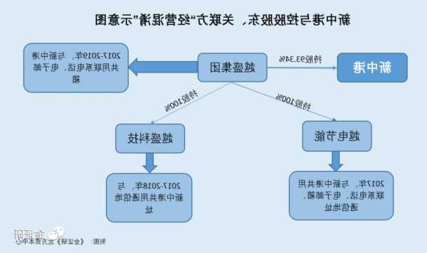 新中港：控股股东再次减持新港转债40万张  第1张