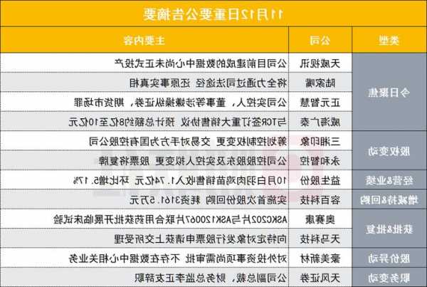 茂盛控股(00022.HK)拟11月29日举行董事会会议批准中期业绩  第1张