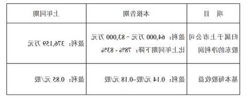 艾硕控股发布中期业绩 股东应占溢利约427.5万港元同比增长16.29%  第1张