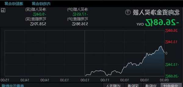 中国华融大消息！盘中大涨30%  第1张