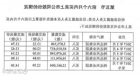 中泰化学(002092.SZ)：控股股东中泰集团拟增持1.5亿元-3亿元公司股份  第1张
