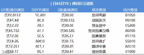 鼎亿集团投资(00508.HK)预期中期除税后纯利增长约190%  第1张