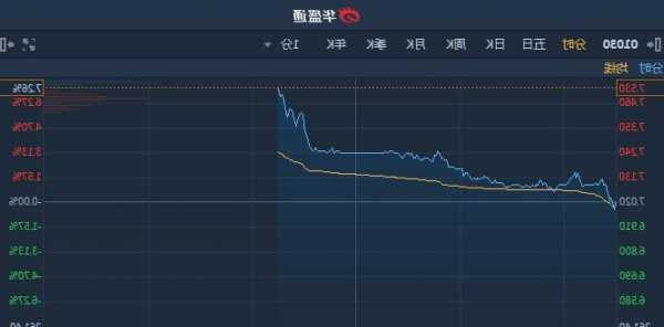 慕尚集团控股盘中异动 下午盘股价大涨15.89%报1.101港元  第1张