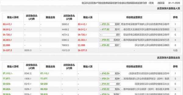 龙虎榜丨电子城今日涨停 营业部席位合计净买入2168.4万元  第1张